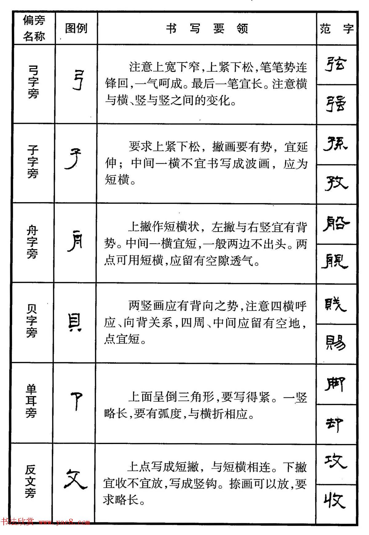 ֱ鷨̳_ƫԲдҪ