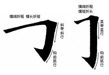 掌握了书法技巧,你就是高手!